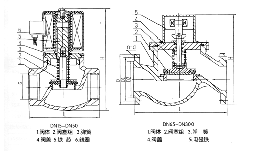 ZCM煤气电磁阀